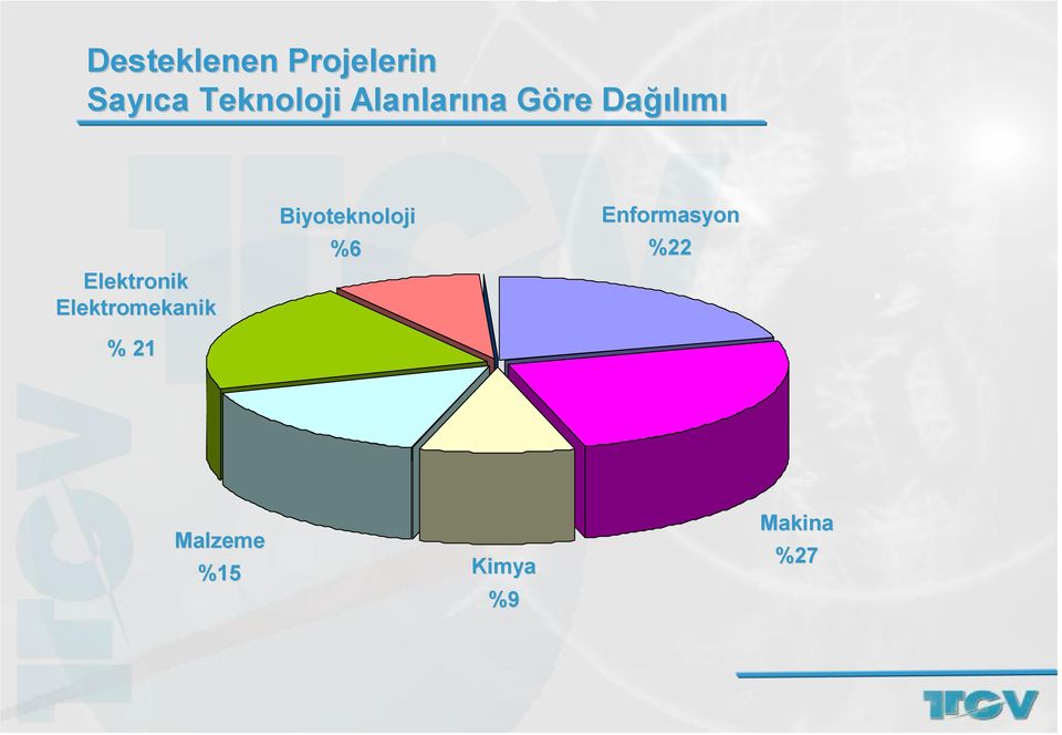 Elektronik Elektromekanik % 212