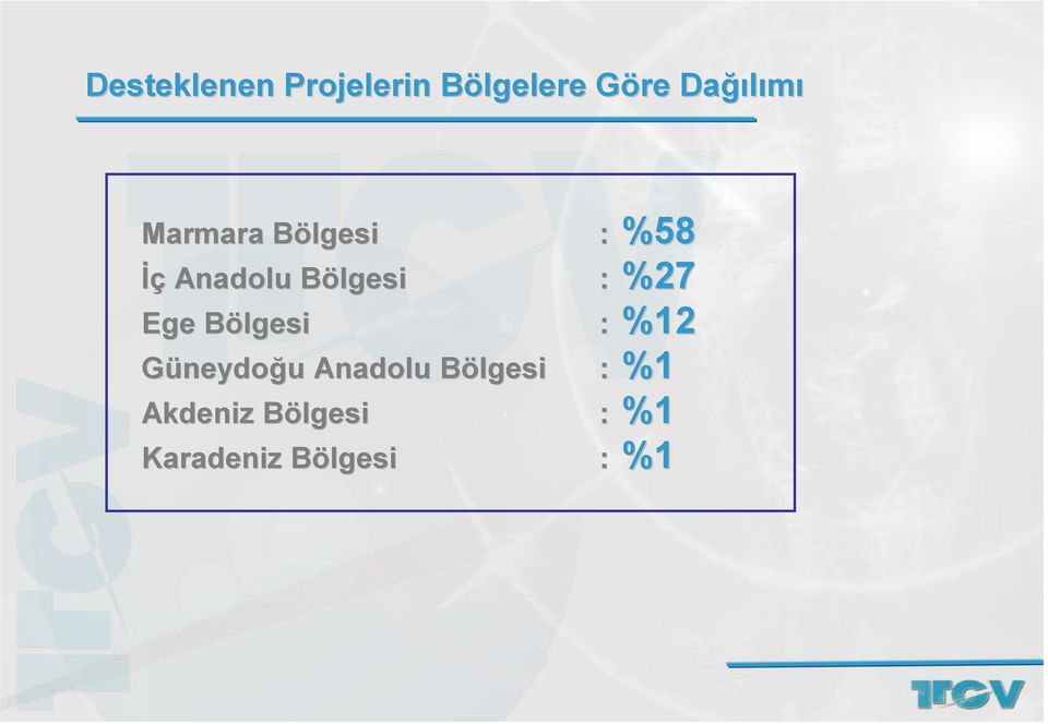 BölgesiB lgesi : %27 lgesi : %12 lgesi : %1 lgesi : %1 lgesi :