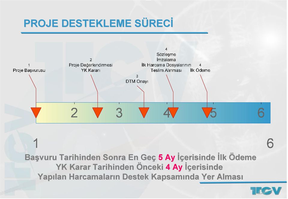 Ödeme YK Karar Tarihinden Önceki 4 Ay