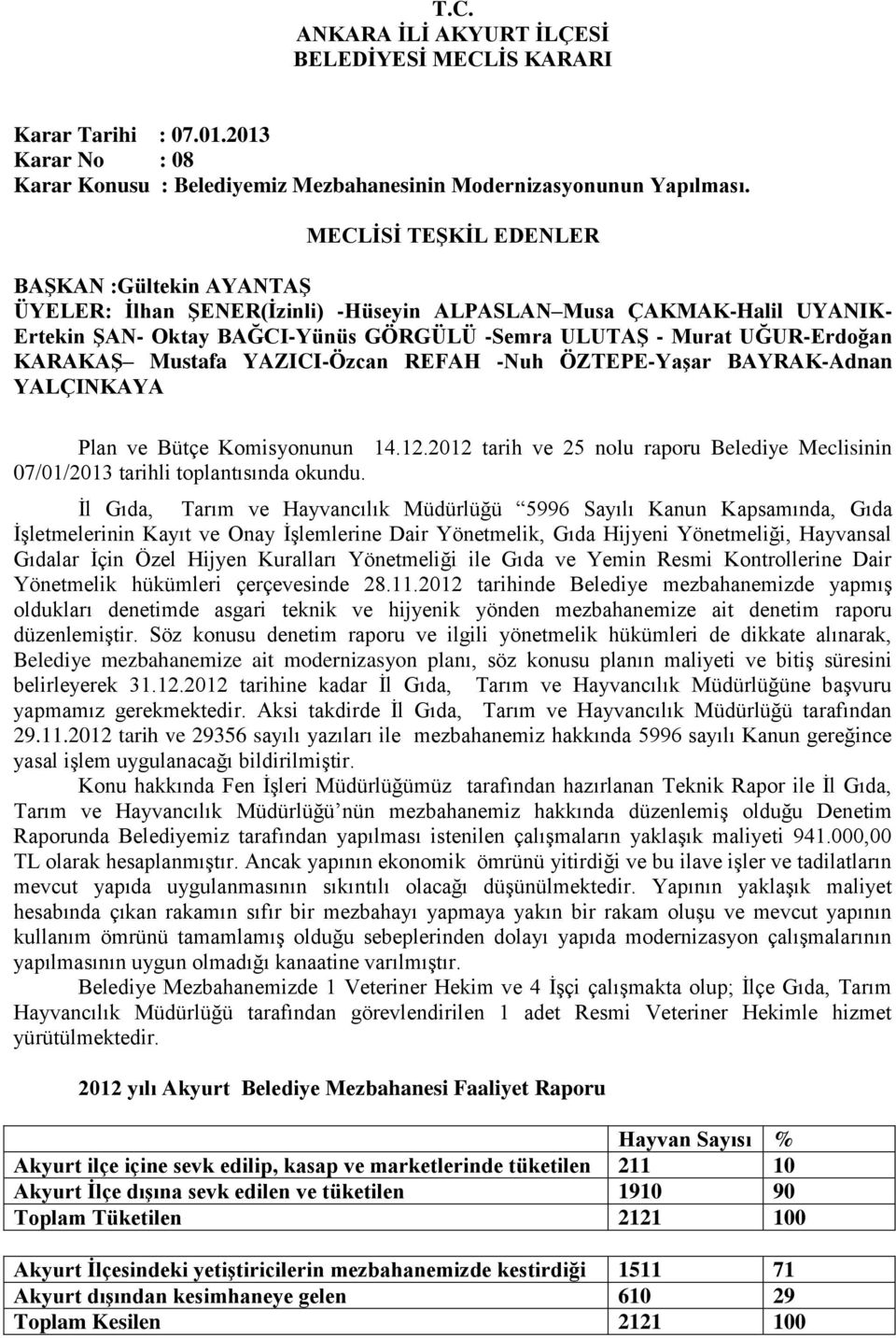 BAYRAK-Adnan YALÇINKAYA Plan ve Bütçe Komisyonunun 14.12.2012 tarih ve 25 nolu raporu Belediye Meclisinin 07/01/2013 tarihli toplantısında okundu.