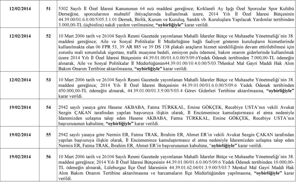 000,00-TL (üçbinlira) nakdi yardım verilmesine, 12/02/2014 52 10 Mart 2006 tarih ve 26104 Sayılı Resmi Gazetede yayımlanan Mahalli Đdareler Bütçe ve Muhasebe Yönetmeliği nin 38.