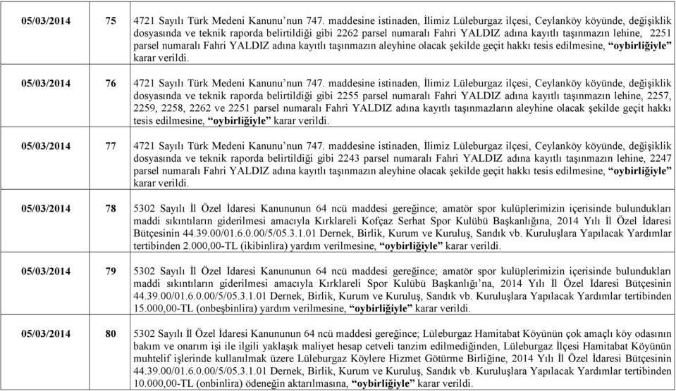 parsel numaralı Fahri YALDIZ adına kayıtlı taşınmazın aleyhine olacak şekilde geçit hakkı tesis edilmesine, oybirliğiyle karar verildi. 05/03/2014 76 4721 Sayılı Türk Medeni Kanunu nun 747.