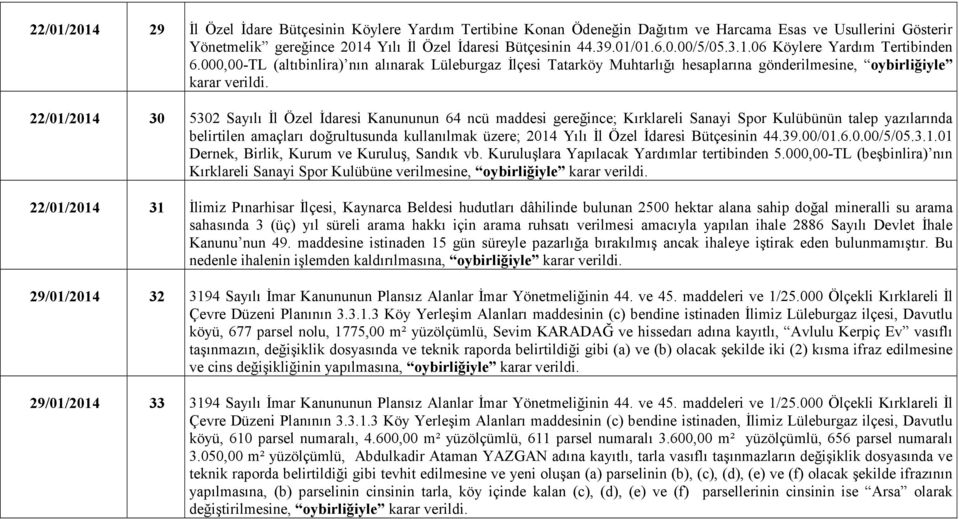 22/01/2014 30 5302 Sayılı Đl Özel Đdaresi Kanununun 64 ncü maddesi gereğince; Kırklareli Sanayi Spor Kulübünün talep yazılarında belirtilen amaçları doğrultusunda kullanılmak üzere; 2014 Yılı Đl Özel