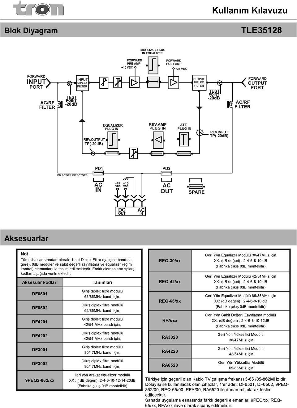 Akssuar kodları DF6501 DF6502 DF4201 DF4202 DF3001 DF3002 9PEQ2-862/xx Taımları Giriş diplx filtr modülü 65/85MHz badı içi, Çıkış diplx filtr modülü 65/85MHz badı içi, Giriş diplx filtr modülü 42/54