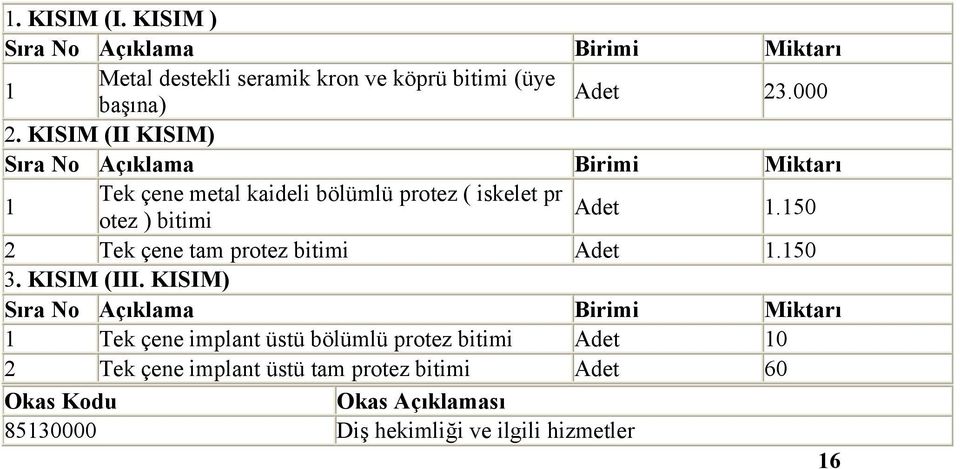 150 2 Tek çene tam protez bitimi Adet 1.150 3. KISIM (III.