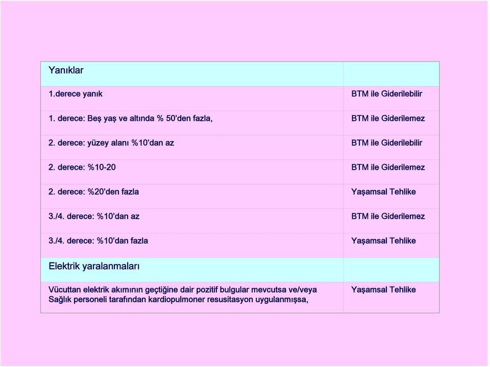 derece: %10 dan az 3./4.