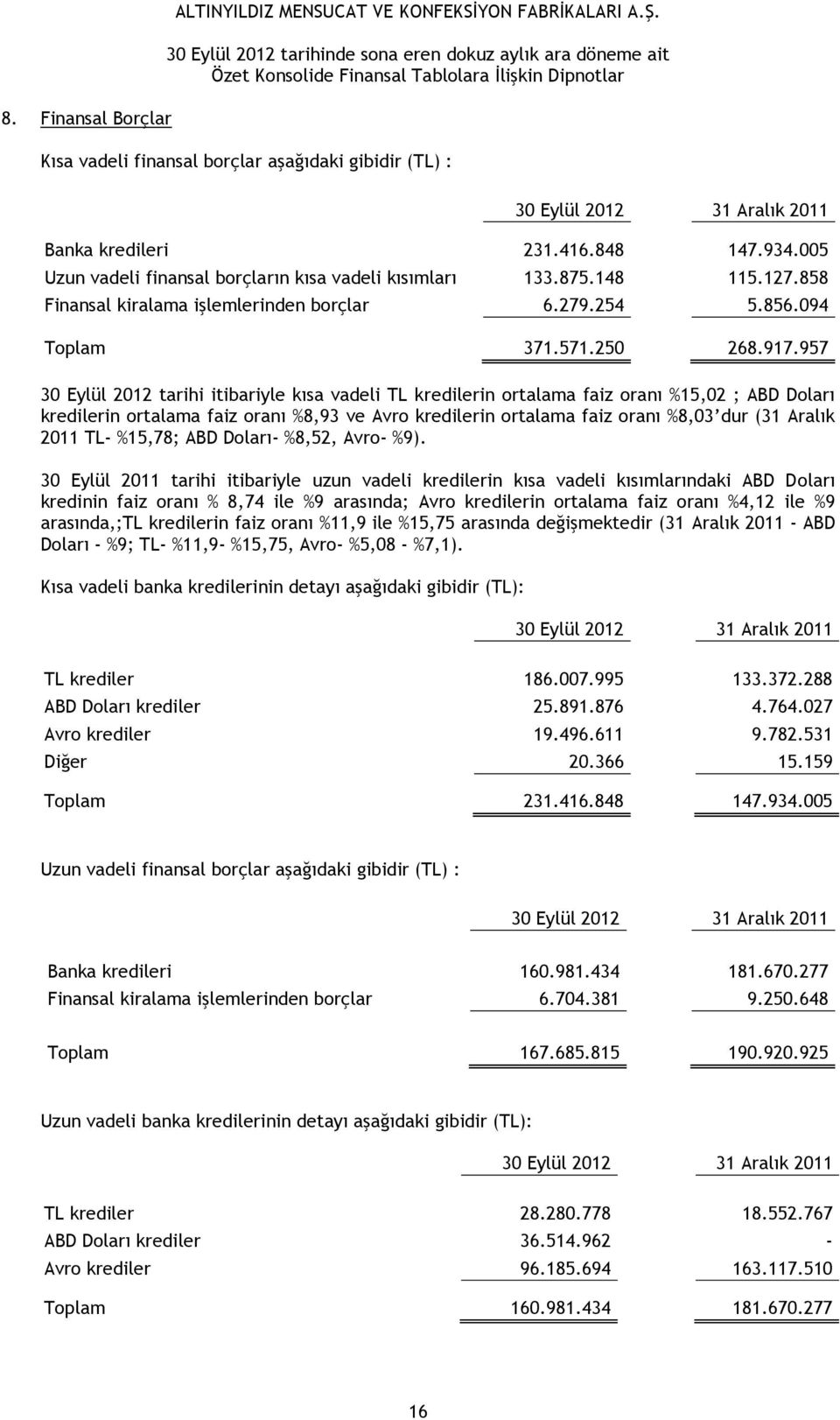 957 30 Eylül 2012 tarihi itibariyle kısa vadeli TL kredilerin ortalama faiz oranı %15,02 ; ABD Doları kredilerin ortalama faiz oranı %8,93 ve Avro kredilerin ortalama faiz oranı %8,03 dur (31 Aralık