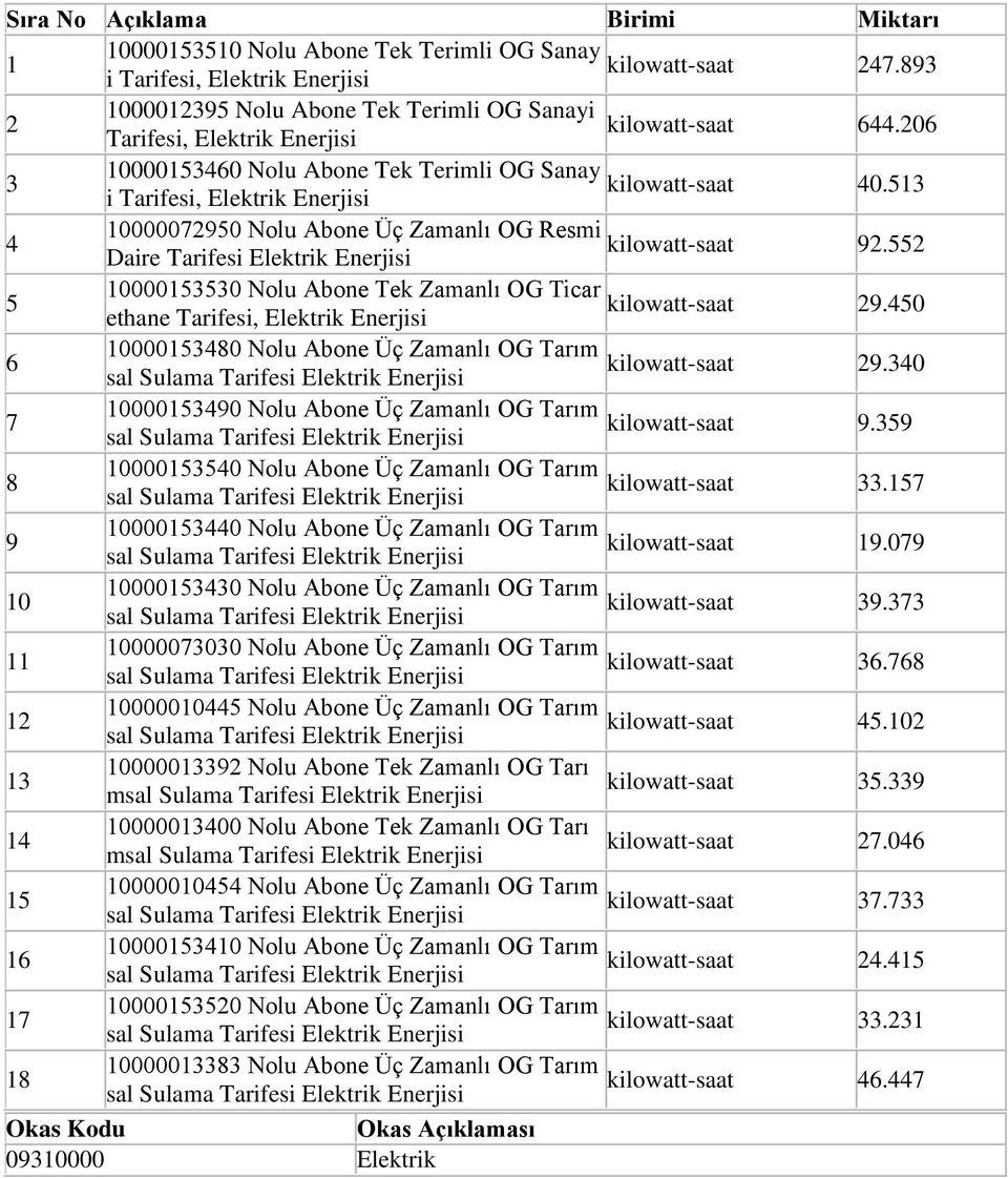 552 5 10000153530 Nolu Abone Tek Zamanlı OG Ticar ethane Tarifesi, Elektrik Enerjisi 29.450 6 10000153480 Nolu Abone Üç Zamanlı OG Tarım 29.340 7 10000153490 Nolu Abone Üç Zamanlı OG Tarım 9.