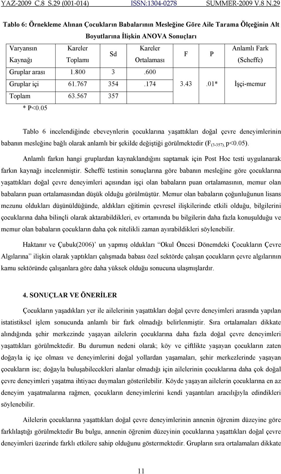 05 Tablo 6 incelendiğinde ebeveynlerin çocuklarına yaşattıkları doğal çevre deneyimlerinin babanın mesleğine bağlı olarak anlamlı bir şekilde değiştiği görülmektedir (F (3-357), p<0.05).