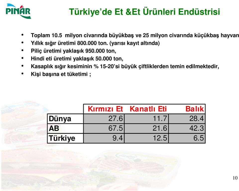 (yarısı kayıt altında) Piliç üretimi yaklaşık 950.000 ton, Hindi eti üretimi yaklaşık 50.