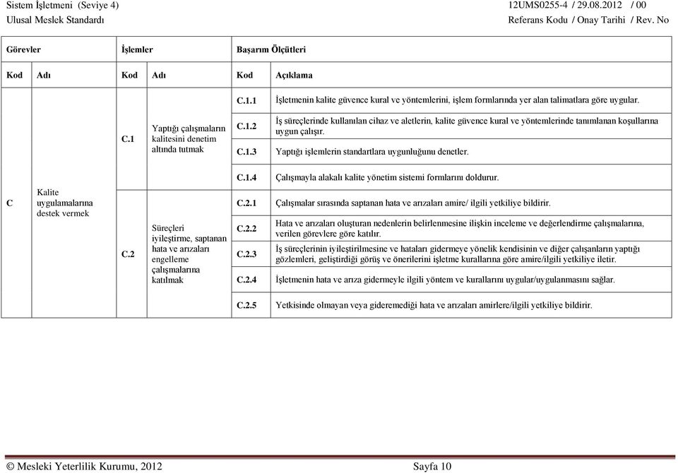 2 Süreçleri iyileştirme, saptanan hata ve arızaları engelleme çalışmalarına katılmak C.2.1 C.2.2 C.2.3 C.2.4 Çalışmalar sırasında saptanan hata ve arızaları amire/ ilgili yetkiliye bildirir.