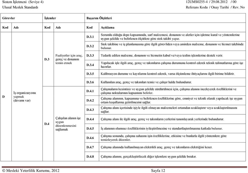 Yapılacak işle ilgili araç, gereç ve takımların çalışma durumunu kontrol ederek teknik talimatlarına göre işe hazırlar. D.3.