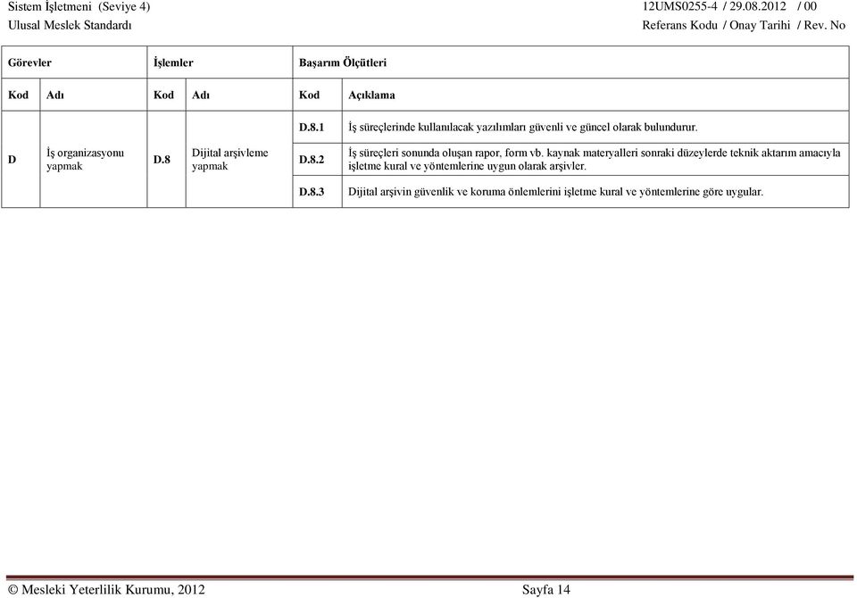 kaynak materyalleri sonraki düzeylerde teknik aktarım amacıyla işletme kural ve yöntemlerine uygun olarak