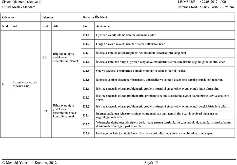 E Sistemleri işletmek (devamı var) E.1.6 E.2.1 İzlemesi yapılan sistem performansını, yöneticiler ve sonraki düzeylerle karşılaştırmak için raporlar.