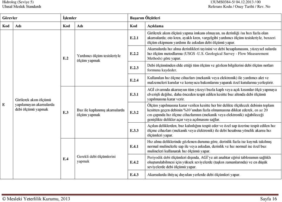 S -U.S. Geological Survey - Flow Measurement Methods) göre yapar. Debi ölçümünden elde ettiği tüm ölçüm ve gözlem bilgilerini debi ölçüm notları formuna kaydeder. E.2.