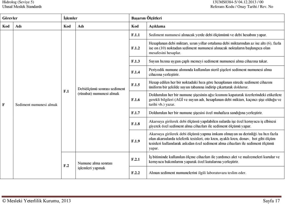 F Sediment numunesi almak F.1 Debiölçümü sonrası sediment (rüsubat) numunesi almak F.1.5 F.1.6 Hesap edilen her bir noktadaki hıza göre hesaplanan sürede sediment cihazını üniform bir şekilde suyun tabanına indirip çıkartarak doldurur.