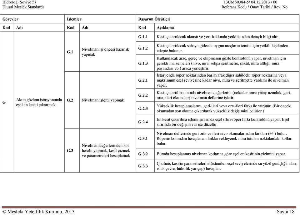 1 İstasyonda röper noktasından başlayarak diğer sahildeki röper noktasına veya maksimum eşel seviyesine kadar nivo, mira ve şeritmetre yardımı ile nivelman yapar.