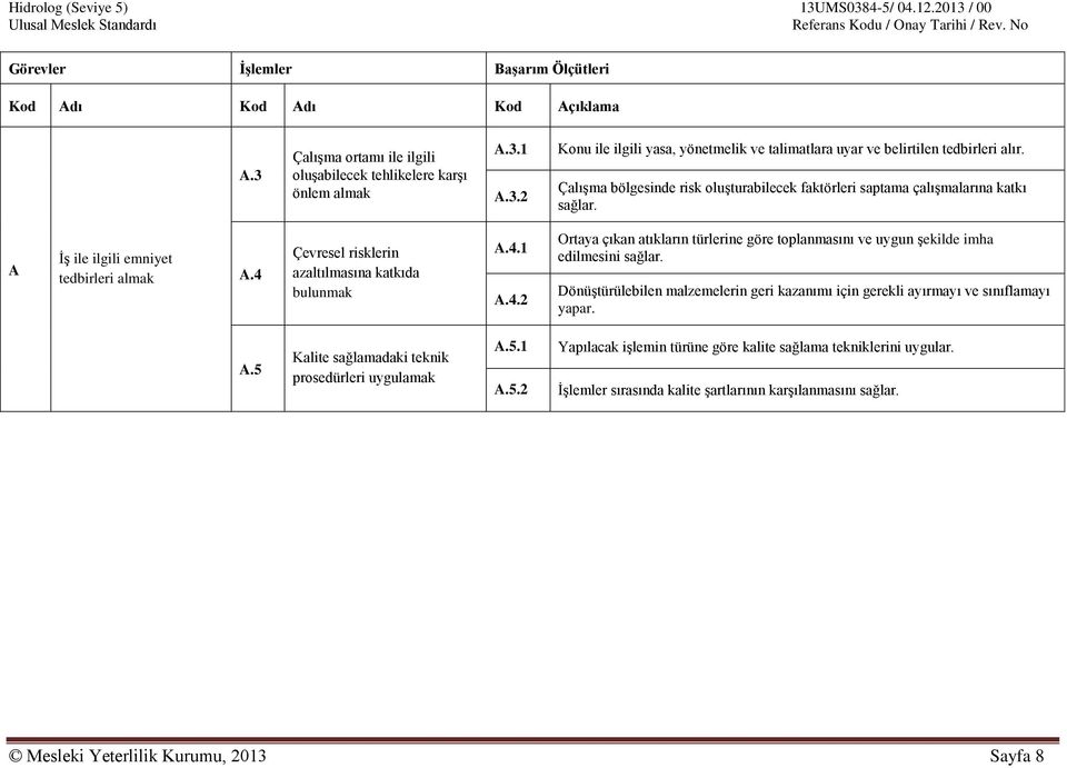 Çevresel risklerin azaltılmasına katkıda bulunmak A.4.1 A.4.2 Ortaya çıkan atıkların türlerine göre toplanmasını ve uygun şekilde imha edilmesini sağlar.