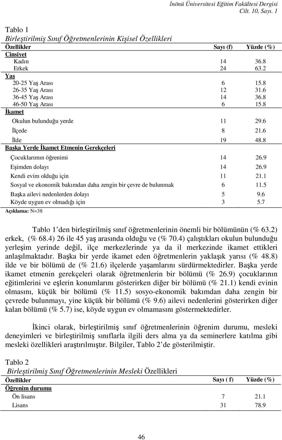 8 Başka Yerde Đkamet Etmenin Gerekçeleri Çocuklarımın öğrenimi 14 26.9 Eşimden dolayı 14 26.9 Kendi evim olduğu için 11 21.1 Sosyal ve ekonomik bakımdan daha zengin bir çevre de bulunmak 6 11.