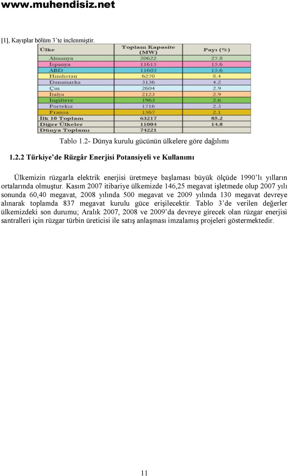 2 Türkiye de Rüzgâr Enerjisi Potansiyeli ve Kullanımı Ülkemizin rüzgarla elektrik enerjisi üretmeye başlaması büyük ölçüde 1990 lı yılların ortalarında olmuştur.