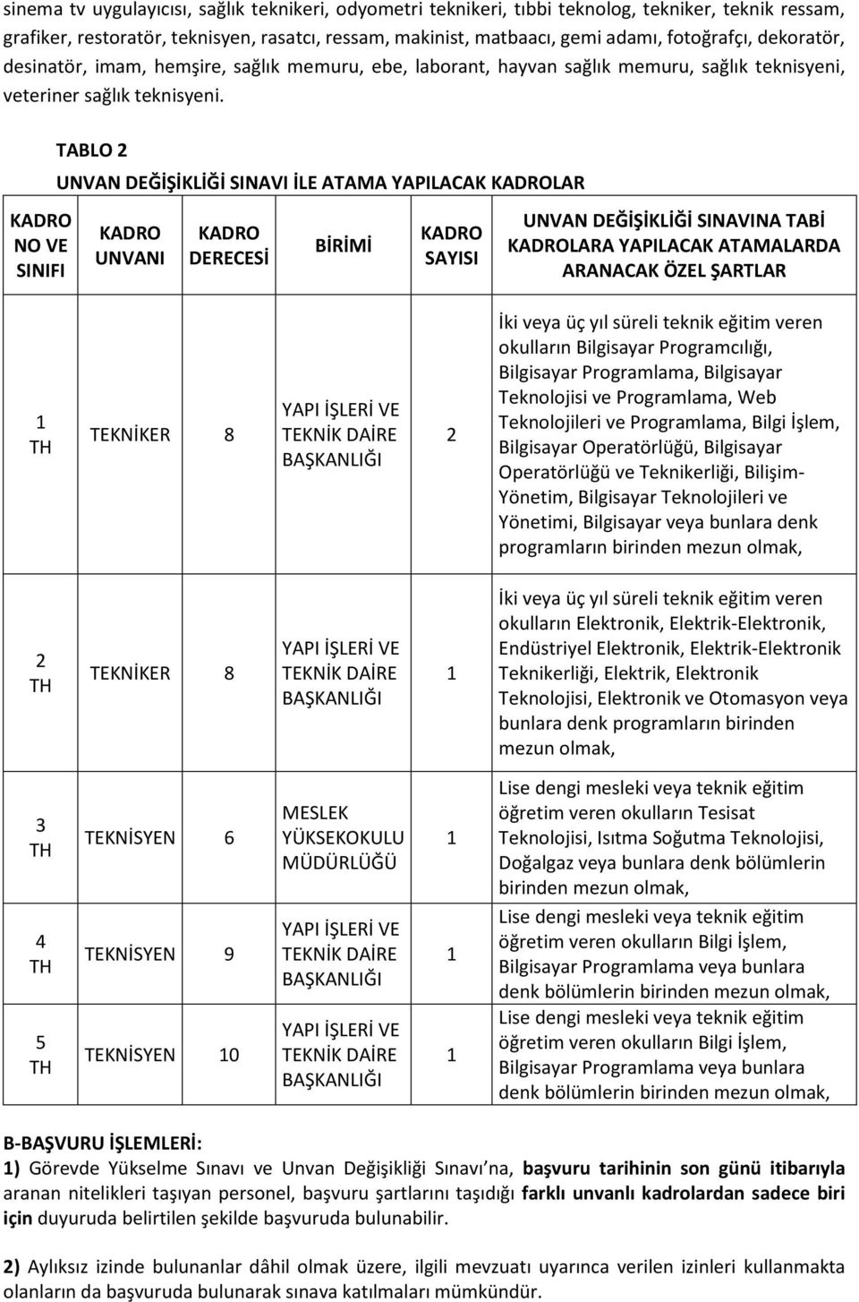 NO VE SINIFI TABLO 2 UNVAN DEĞİŞİKLİĞİ SINAVI İLE ATAMA YAPILACAK LAR UNVANI DERECESİ BİRİMİ SAYISI UNVAN DEĞİŞİKLİĞİ SINAVINA TABİ LARA YAPILACAK ATAMALARDA ARANACAK ÖZEL ŞARTLAR TEKNİKER 8 2 İki