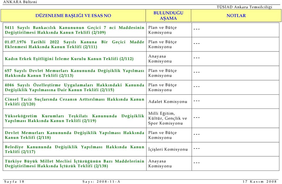 Yapılması Hakkında Kanun Teklifi (2/113) 4046 Sayılı Özelleştirme Uygulamaları Hakkındaki Kanunda Değişiklik Yapılmasına Dair Kanun Teklifi (2/115) Cinsel Taciz Suçlarında Cezanın Arttırılması