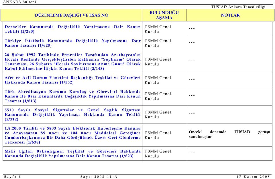 Durum Yönetimi Başkanlığı Teşkilat ve Görevleri Hakkında Kanun Tasarısı (1/552) Türk Akreditasyon Kurumu ş ve Görevleri Hakkında Kanun İle Bazı Kanunlarda Değişiklik Yapılmasına Dair Kanun Tasarısı