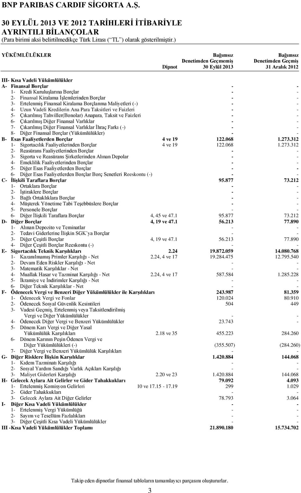 Kredilerin Ana Para Taksitleri ve Faizleri - - 5- Çıkarılmış Tahviller(Bonolar) Anapara, Taksit ve Faizleri - - 6- Çıkarılmış Diğer Finansal Varlıklar - - 7- Çıkarılmış Diğer Finansal Varlıklar İhraç