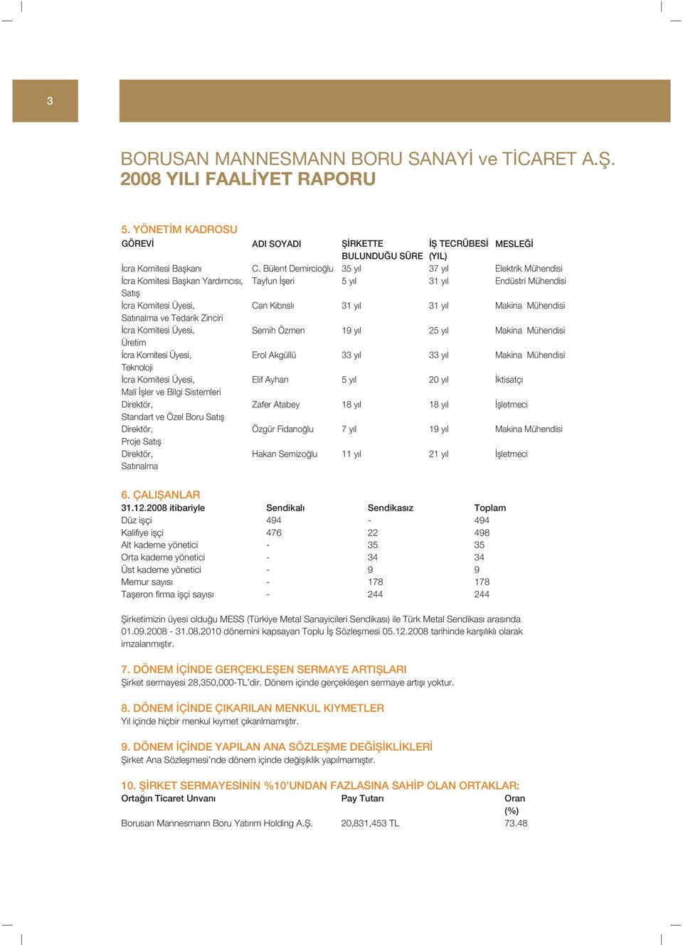 Komitesi Üyesi, Mali fller ve Bilgi Sistemleri Direktör, Standart ve Özel Boru Sat fl Direktör, Proje Sat fl Direktör, Sat nalma ADI SOYADI C.