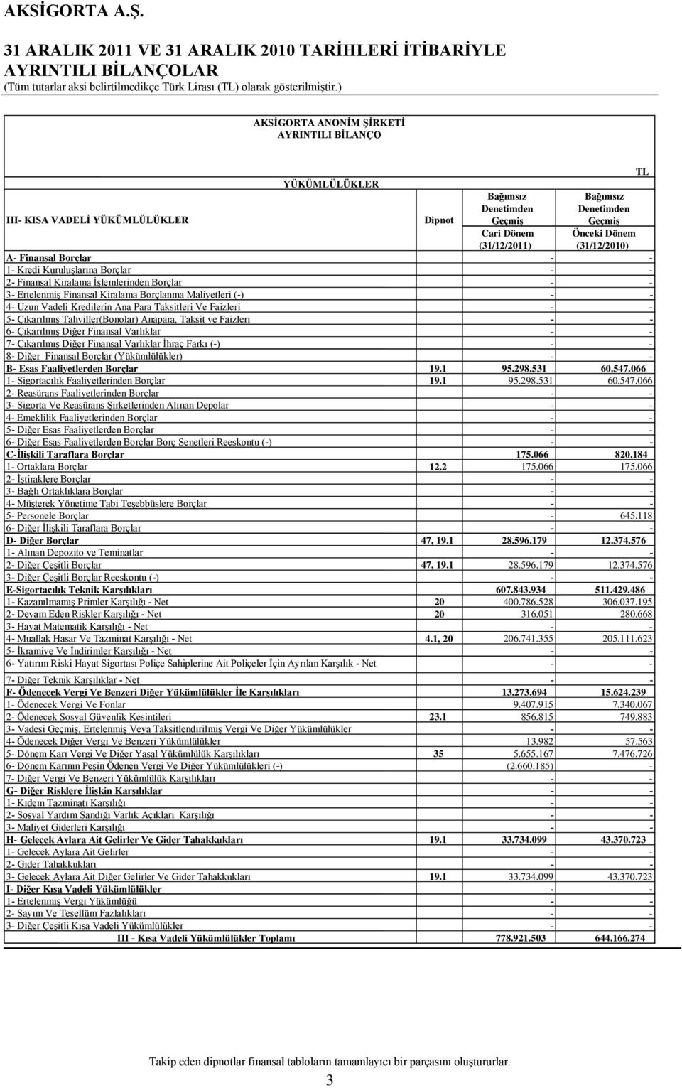 Finansal Kiralama Borçlanma Maliyetleri (-) - - 4- Uzun Vadeli Kredilerin Ana Para Taksitleri Ve Faizleri - - 5- Çıkarılmış Tahviller(Bonolar) Anapara, Taksit ve Faizleri - - 6- Çıkarılmış Diğer