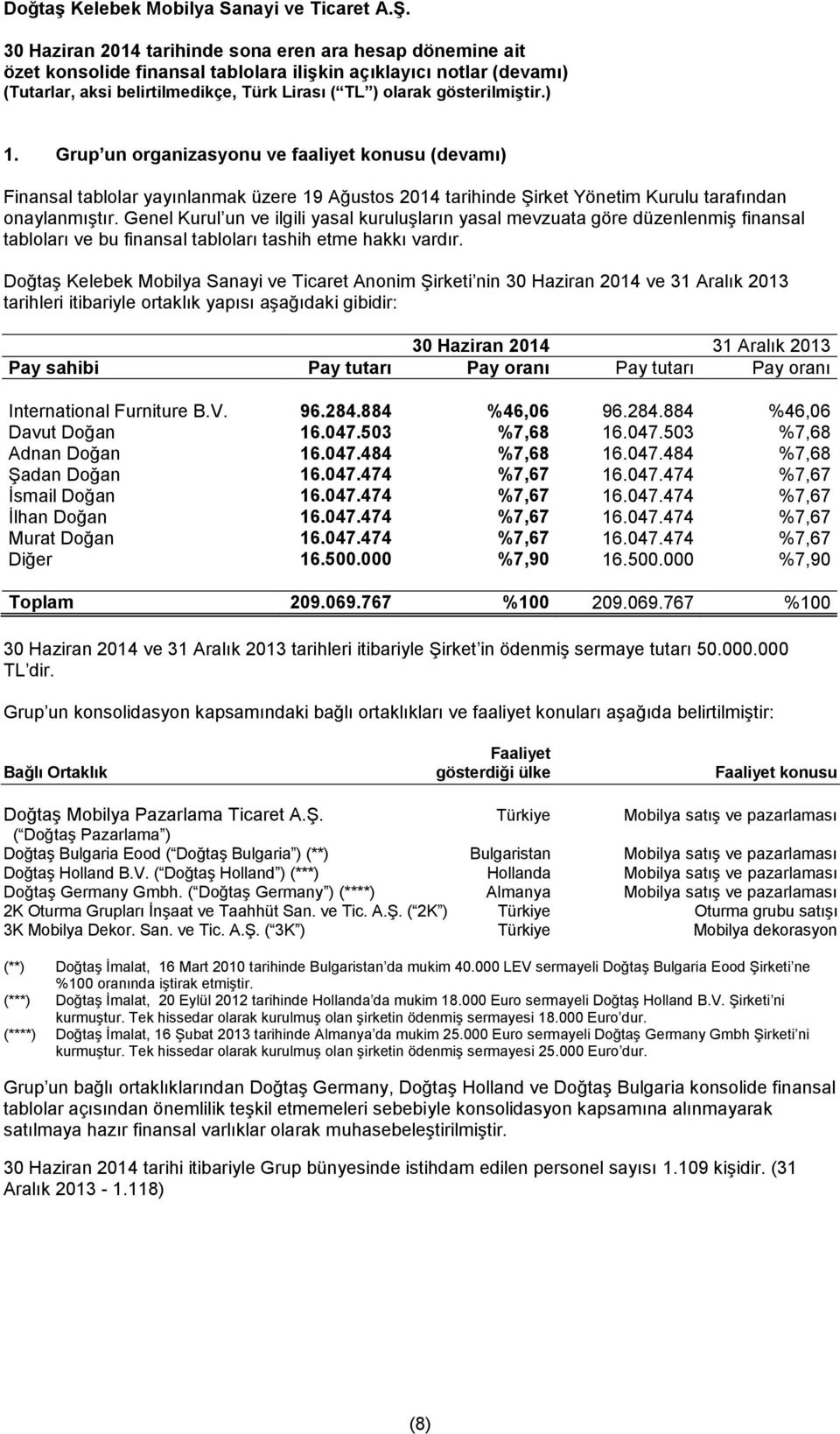 Doğtaş Kelebek Mobilya Sanayi ve Ticaret Anonim Şirketi nin 30 Haziran 2014 ve 31 Aralık 2013 tarihleri itibariyle ortaklık yapısı aşağıdaki gibidir: Pay sahibi Pay tutarı Pay oranı Pay tutarı Pay