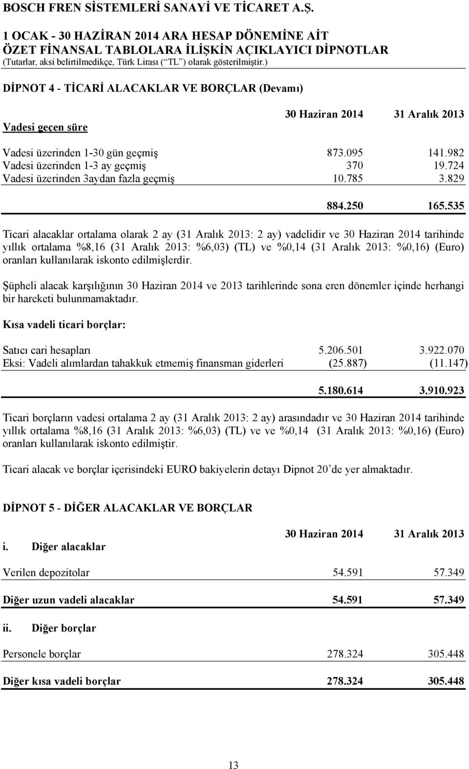 535 Ticari alacaklar ortalama olarak 2 ay (31 Aralık 2013: 2 ay) vadelidir ve 30 Haziran 2014 tarihinde yıllık ortalama %8,16 (31 Aralık 2013: %6,03) (TL) ve %0,14 (31 Aralık 2013: %0,16) (Euro)