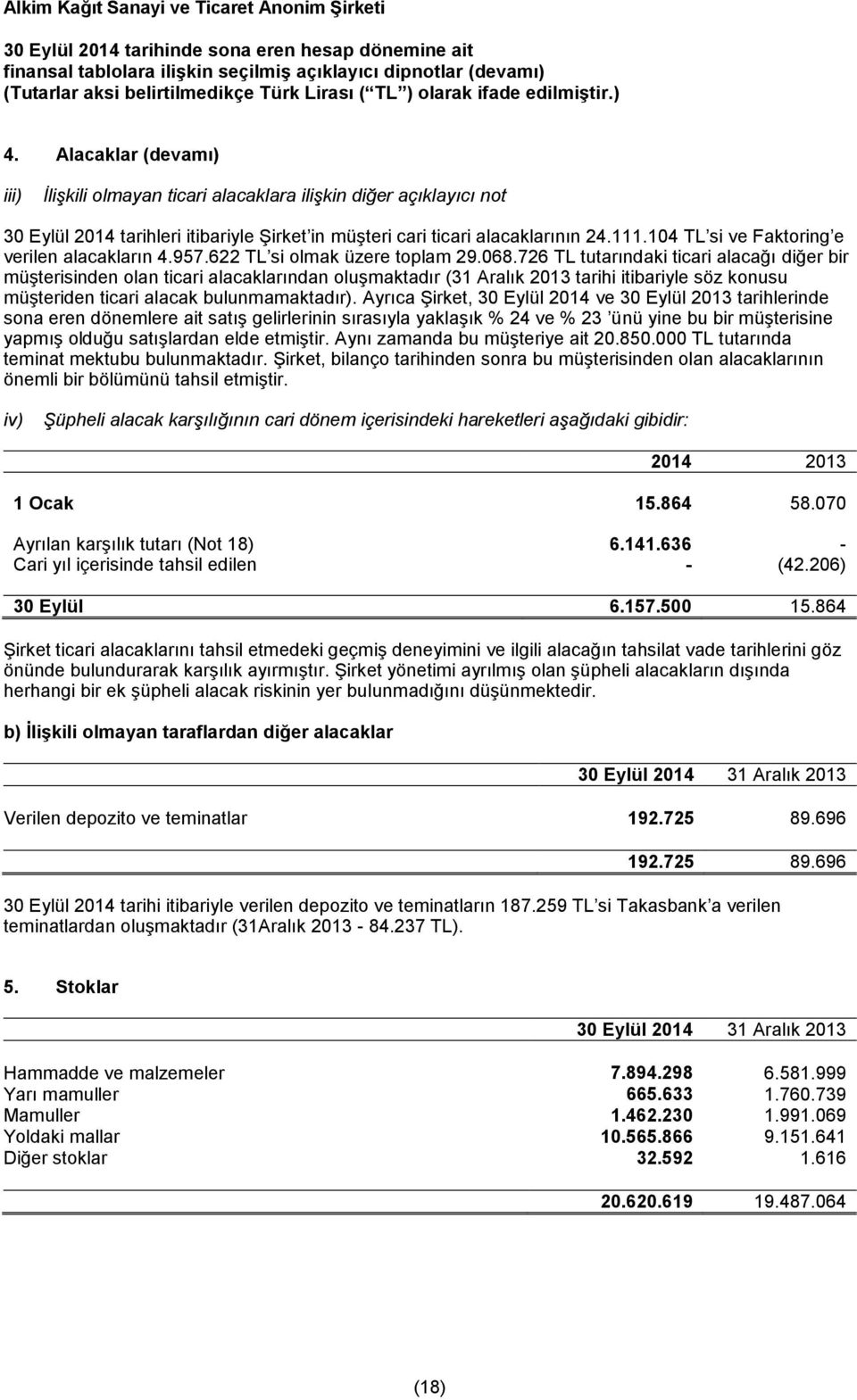 726 TL tutarındaki ticari alacağı diğer bir müşterisinden olan ticari alacaklarından oluşmaktadır (31 Aralık 2013 tarihi itibariyle söz konusu müşteriden ticari alacak bulunmamaktadır).