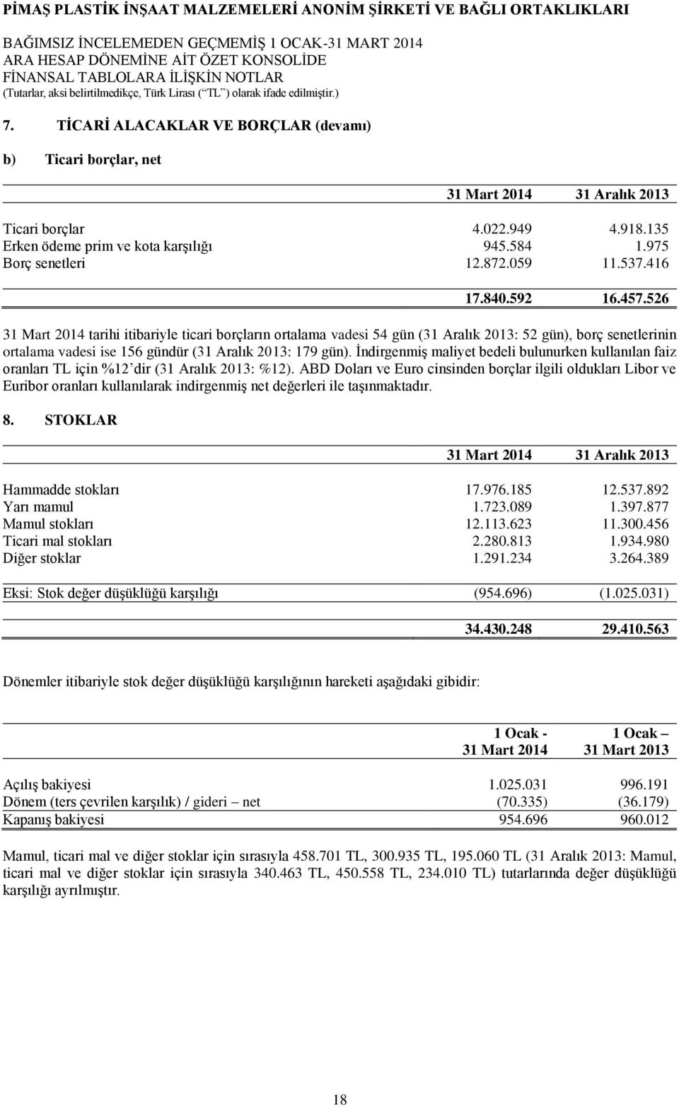 526 31 Mart 2014 tarihi itibariyle ticari borçların ortalama vadesi 54 gün (31 Aralık 2013: 52 gün), borç senetlerinin ortalama vadesi ise 156 gündür (31 Aralık 2013: 179 gün).