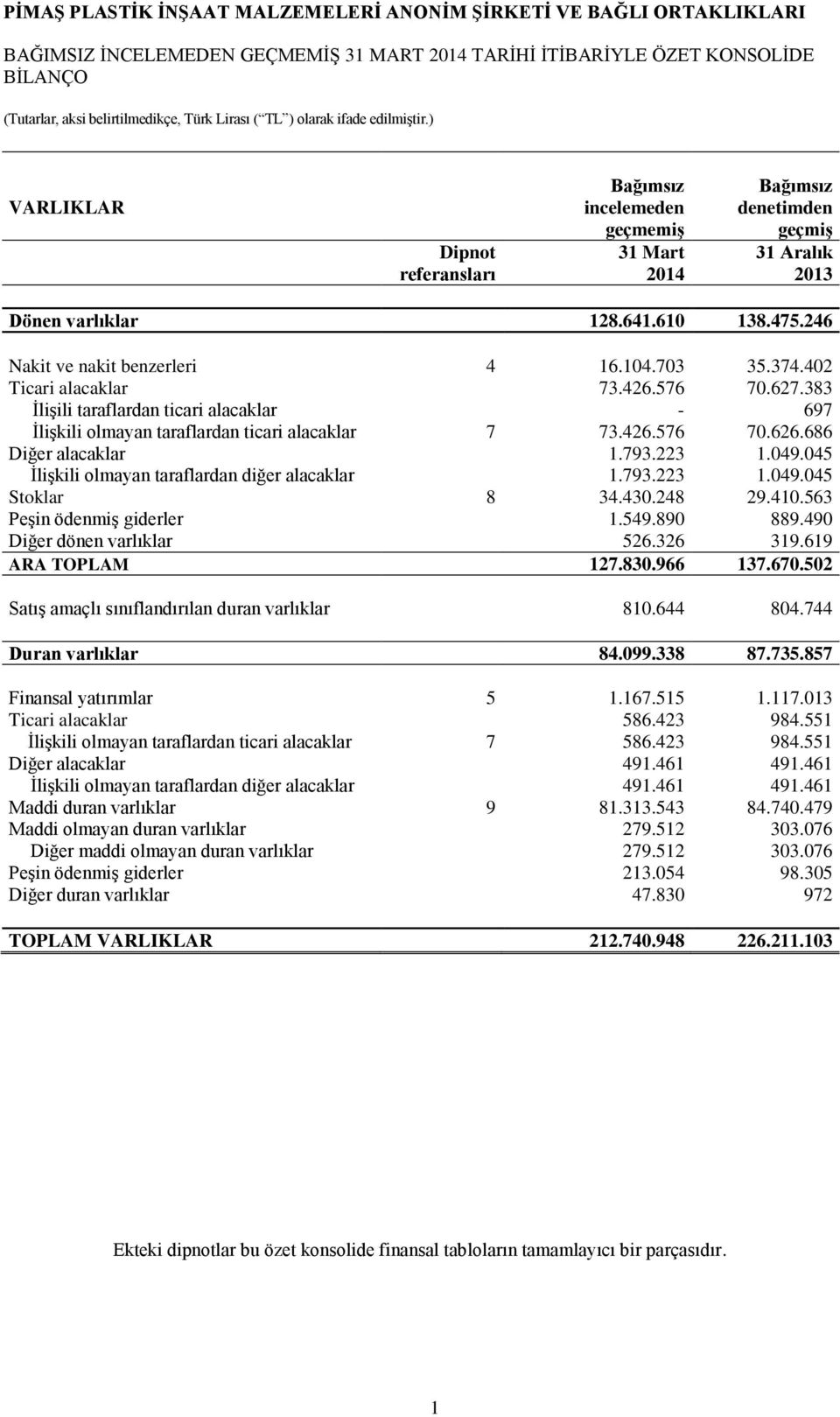 383 İlişili taraflardan ticari alacaklar - 697 İlişkili olmayan taraflardan ticari alacaklar 7 73.426.576 70.626.686 Diğer alacaklar 1.793.223 1.049.045 İlişkili olmayan taraflardan diğer alacaklar 1.