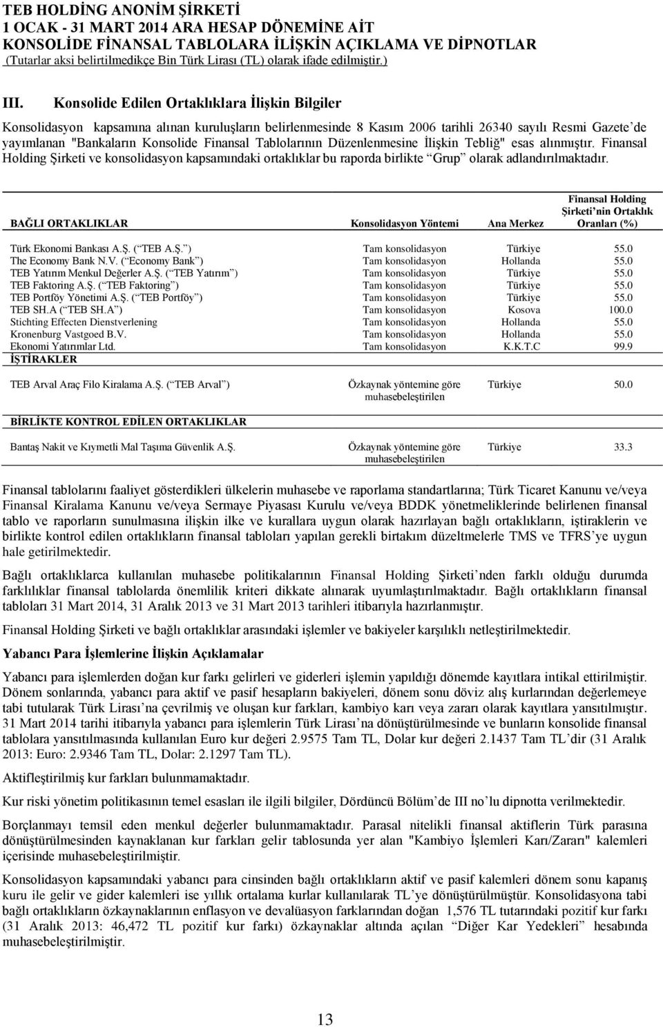 BAĞLI ORTAKLIKLAR Konsolidasyon Yöntemi Ana Merkez Finansal Holding Şirketi nin Ortaklık Oranları (%) Türk Ekonomi Bankası A.Ş. ( TEB A.Ş. ) Tam konsolidasyon Türkiye 55.0 The Economy Bank N.V.