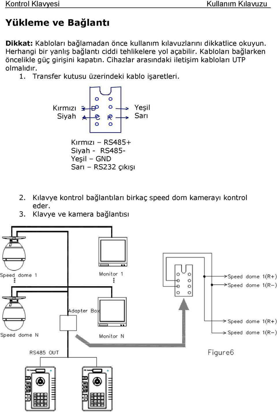 Kırmızı R E D Siyah B L A C K GYeĢil R E E N YSarı E L L O W Kırmızı R ERS485+ D º R S 4 8 5 + Siyah B- LRS485- A C K º R S 4 8 5 - YeĢil G GND R E E N º G N D