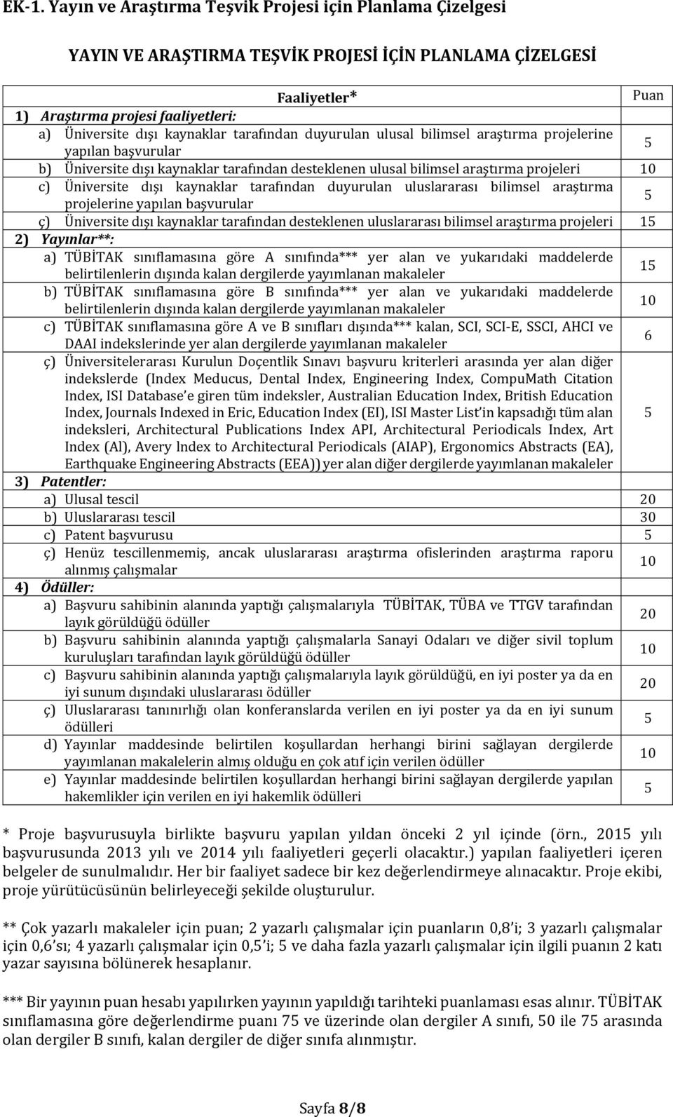 kaynaklar tarafından duyurulan uluslararası bilimsel araştırma projelerine yapılan başvurular 5 ç) Üniversite dışı kaynaklar tarafından desteklenen uluslararası bilimsel araştırma projeleri 15 2)