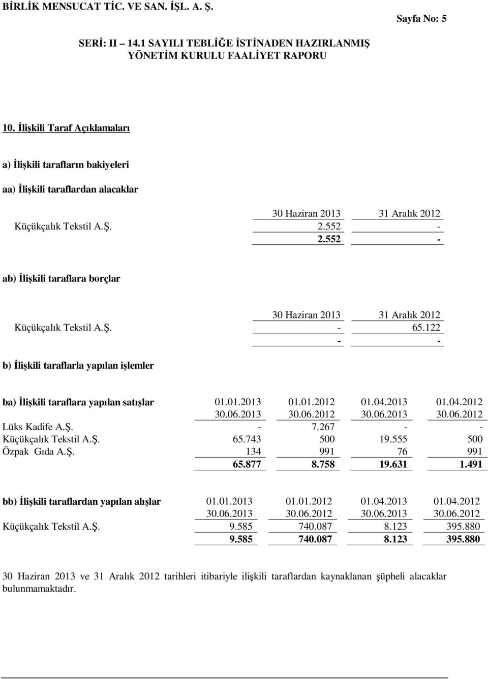 06.2013 01.01.2012 30.06.2012 01.04.2013 30.06.2013 01.04.2012 30.06.2012 Lüks Kadife A.Ş. - 7.267 - - Küçükçalık Tekstil A.Ş. 65.743 500 19.555 500 Özpak Gıda A.Ş. 134 991 76 991 65.877 8.758 19.
