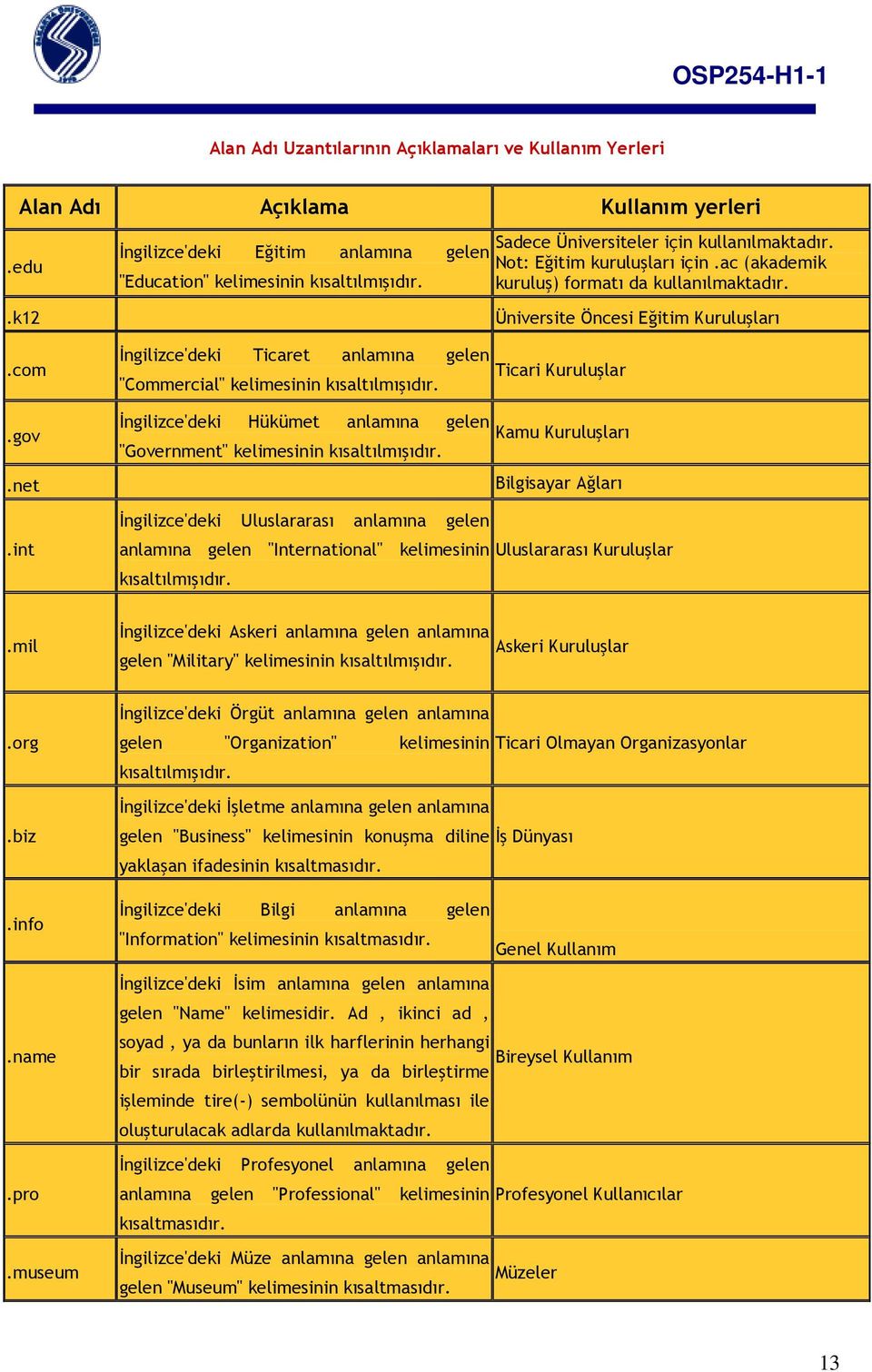 int İngilizce'deki Ticaret anlamına gelen Ticari Kuruluşlar "Commercial" kelimesinin kısaltılmışıdır. İngilizce'deki Hükümet anlamına gelen Kamu Kuruluşları "Government" kelimesinin kısaltılmışıdır.