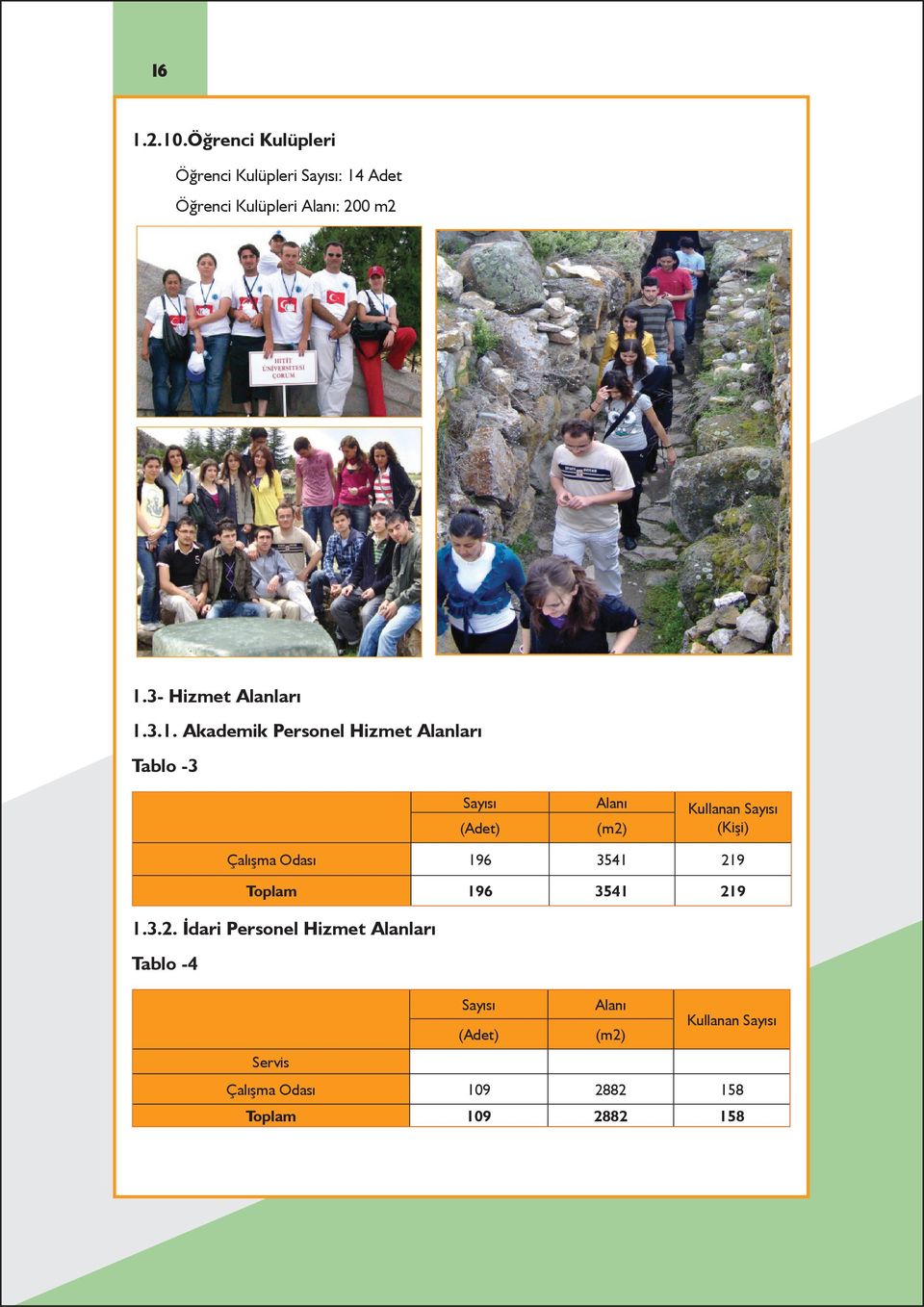 3.1. Akademik Personel Hizmet Alanları Tablo -3 Sayısı Alanı Kullanan Sayısı (Adet) (m2) (Kişi)