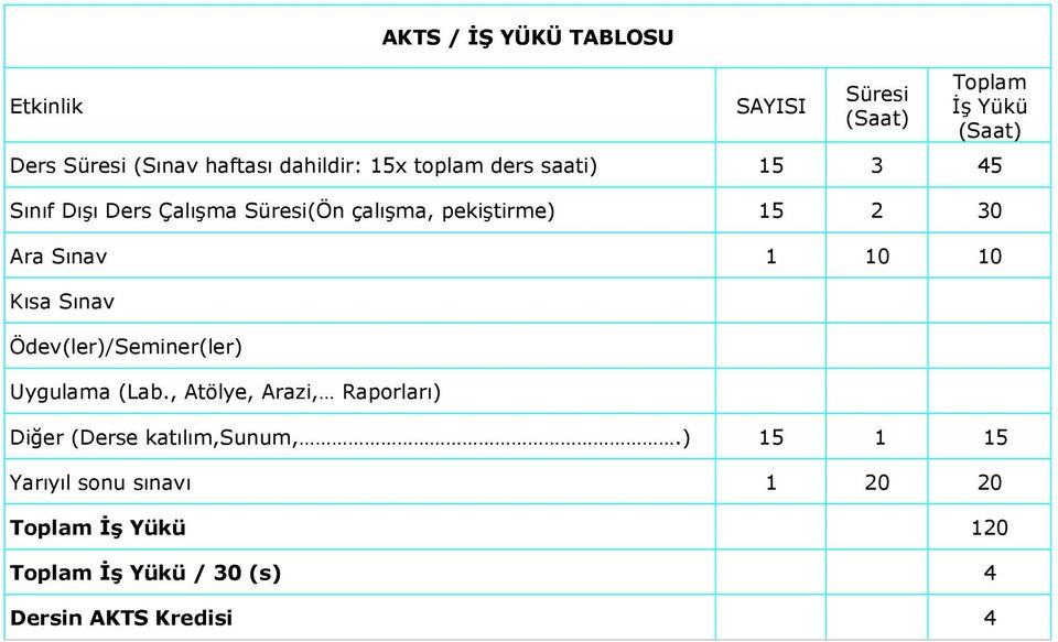 Sınav 1 10 10 Kısa Sınav Ödev(ler)/Seminer(ler) Uygulama (Lab.