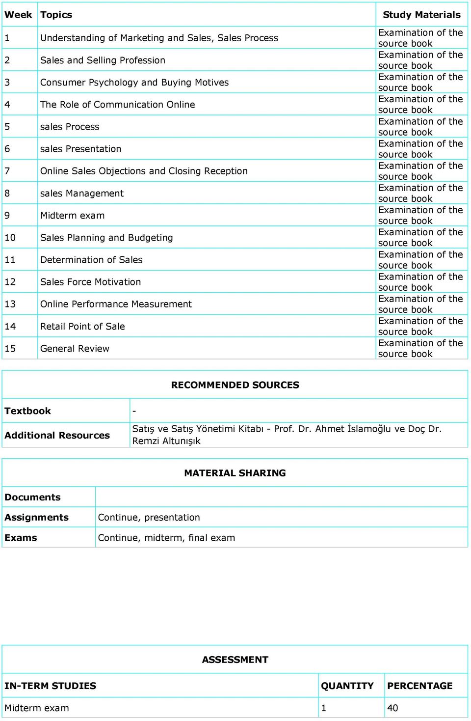 Motivation 13 Online Performance Measurement 14 Retail Point of Sale 15 General Review Study Materials RECOMMENDED SOURCES Tetbook - Additional Resources Satış ve Satış Yönetimi Kitabı -