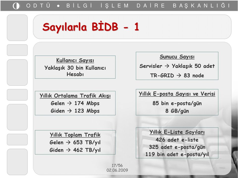 E-posta Sayısı ve Verisi 85 bin e-posta/gün 8 GB/gün Yıllık Toplam Trafik Gelen 653 TB/yıl Giden