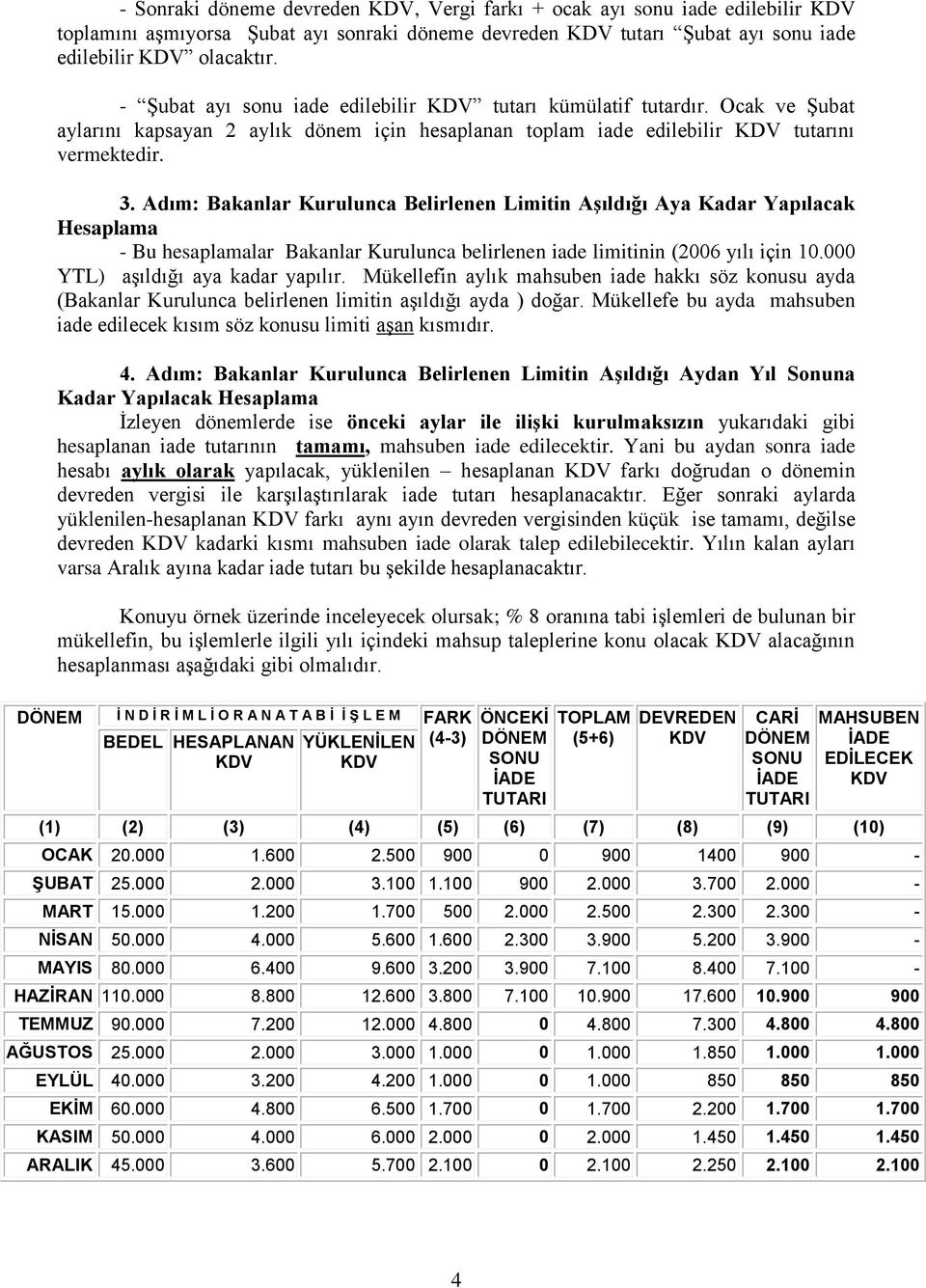 Adım: Bakanlar Kurulunca Belirlenen Limitin AĢıldığı Aya Kadar Yapılacak Hesaplama - Bu hesaplamalar Bakanlar Kurulunca belirlenen iade limitinin (2006 yılı için 10.