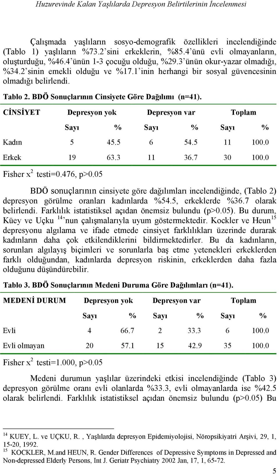 Tablo 2. BDÖ Sonuçlarının Cinsiyete Göre Dağılımı (n=41). CĐNSĐYET Sayı % Sayı % Sayı % Kadın 5 45.5 6 54.5 11 100.0 Erkek 19 63.3 11 36.7 30 100.0 Fisher x 2 testi=0.476, p>0.