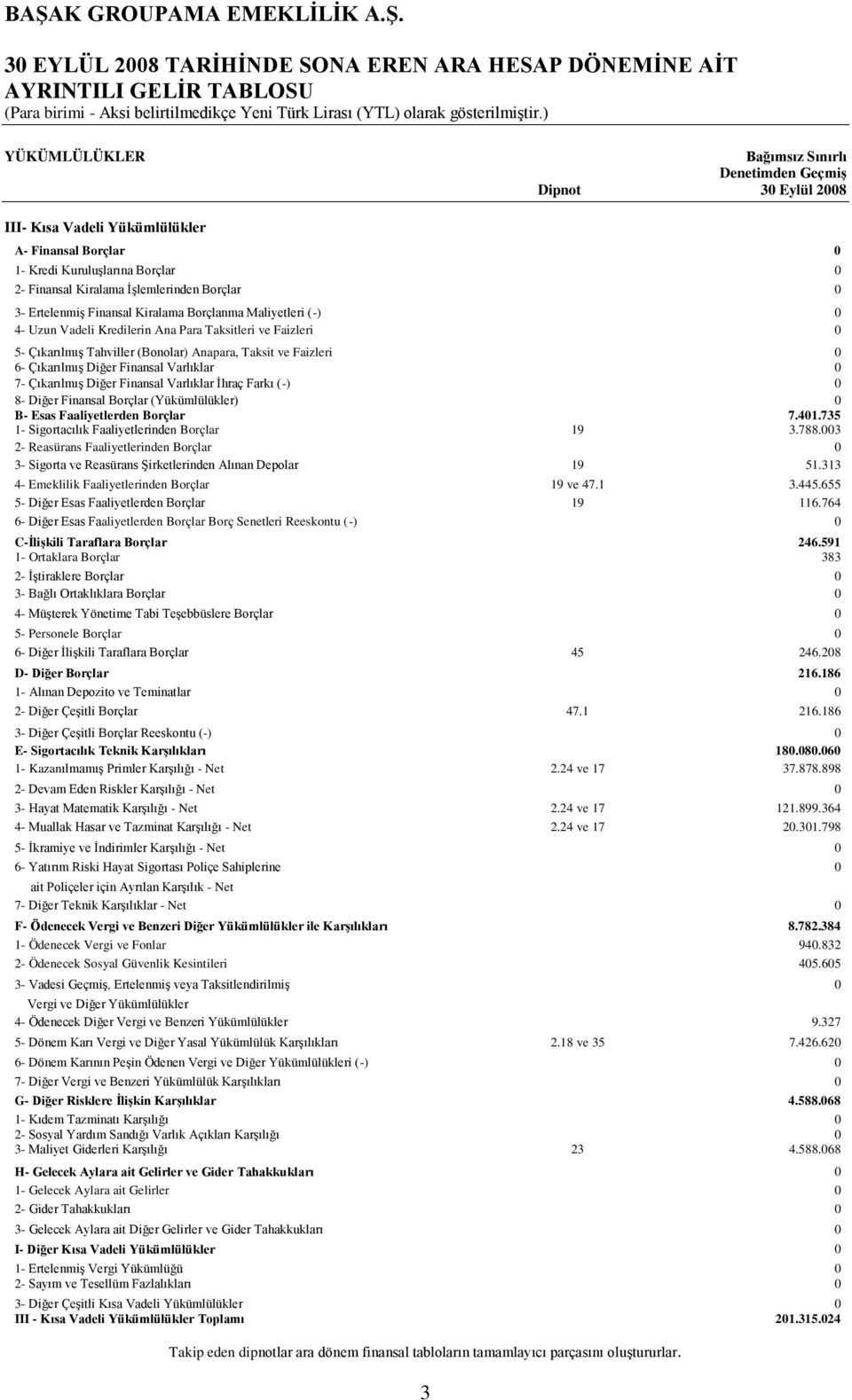 Ertelenmiş Finansal Kiralama Borçlanma Maliyetleri (-) 0 4- Uzun Vadeli Kredilerin Ana Para Taksitleri ve Faizleri 0 5- Çıkarılmış Tahviller (Bonolar) Anapara, Taksit ve Faizleri 0 6- Çıkarılmış