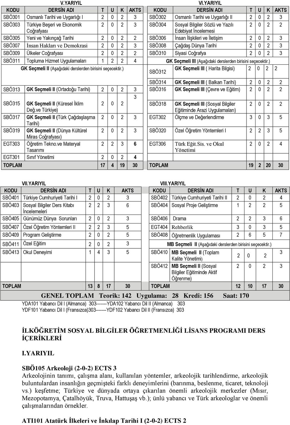SBÖ304 Sosyal Bilgiler Sözlü ve Yazılı 2 0 2 2 Coğrafyası Edebiyat İncelemesi SBÖ305 Yeni ve Yakınçağ Tarihi 2 0 2 2 SBÖ306 İnsan İlişkileri ve İletişim 2 0 2 3 SBÖ307 İnsan Hakları ve Demokrasi 2 0