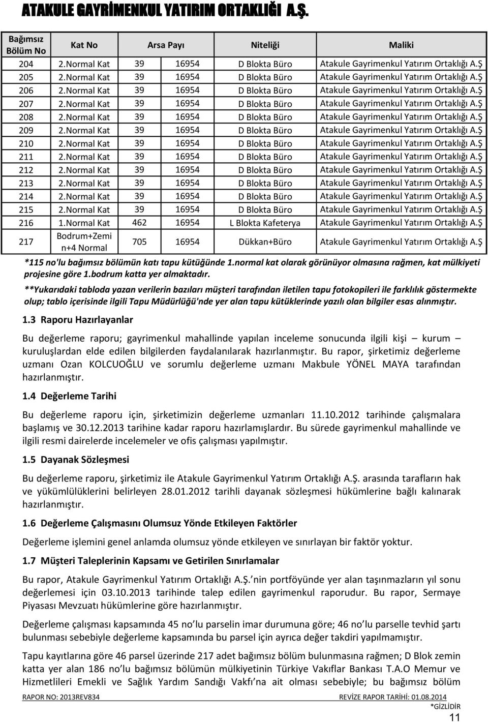 Normal Kat 39 16954 D Blokta Büro Atakule Gayrimenkul Yatırım Ortaklığı A.Ş 208 2.Normal Kat 39 16954 D Blokta Büro Atakule Gayrimenkul Yatırım Ortaklığı A.Ş 209 2.