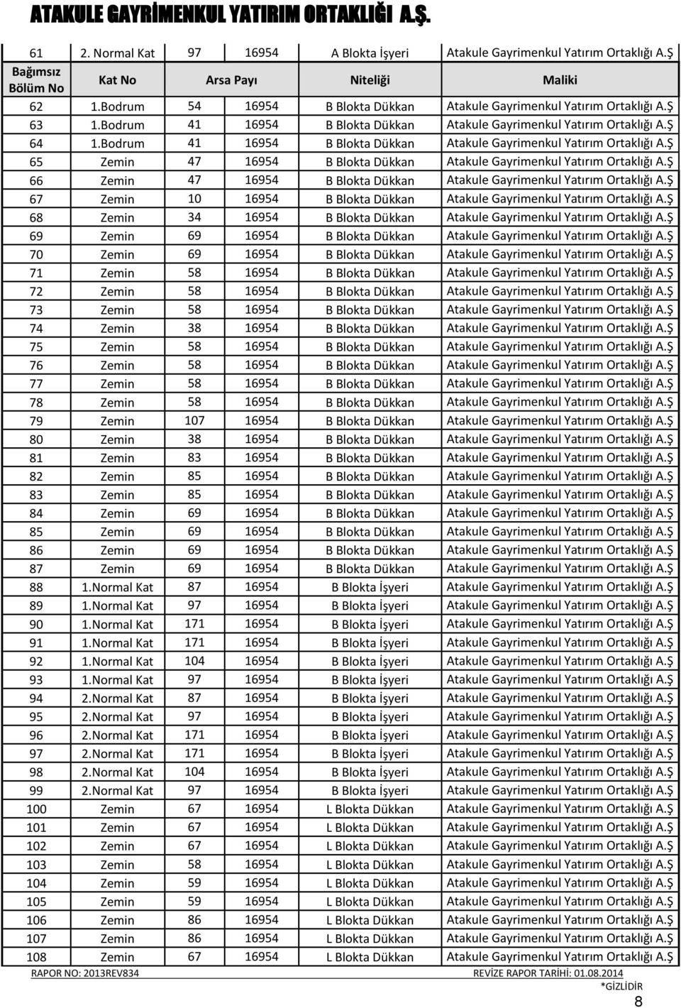 Bodrum 41 16954 B Blokta Dükkan Atakule Gayrimenkul Yatırım Ortaklığı A.Ş 65 Zemin 47 16954 B Blokta Dükkan Atakule Gayrimenkul Yatırım Ortaklığı A.